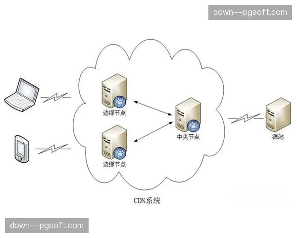 高效视频编码格式在分发侧全面更新，显著降低了内容平台的CDN流量成本