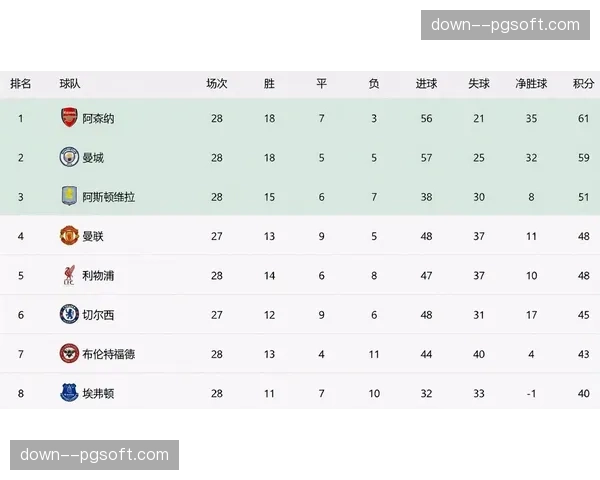 半场战报：曼城1-0领先伯恩茅斯，福登世界波破门
